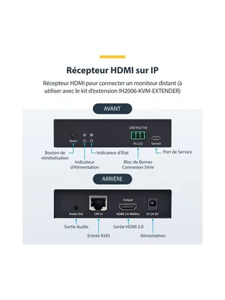 HDMI Receiver Over IP for IH2006 Series 10