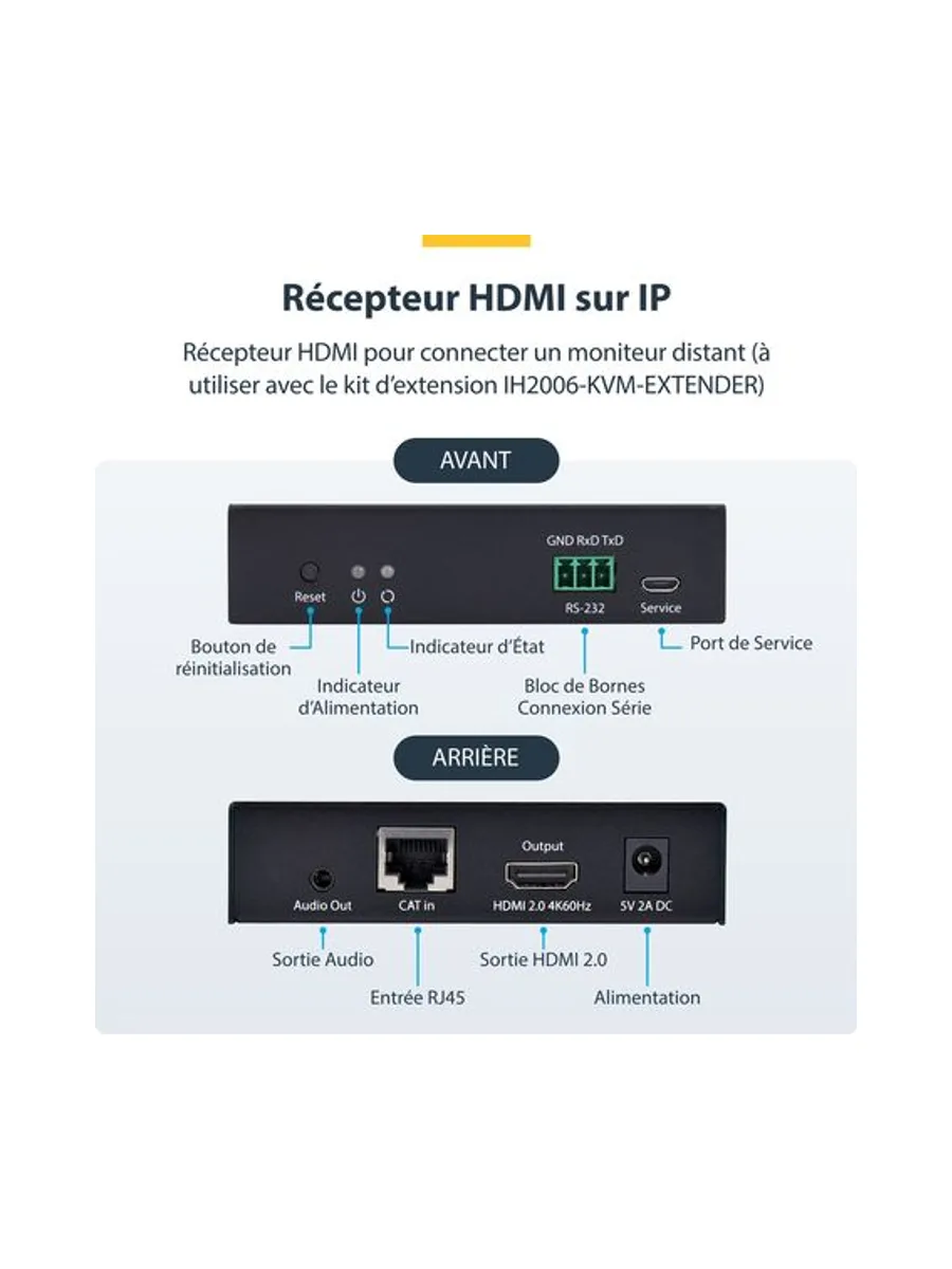 HDMI Receiver Over IP for IH2006 Series 10