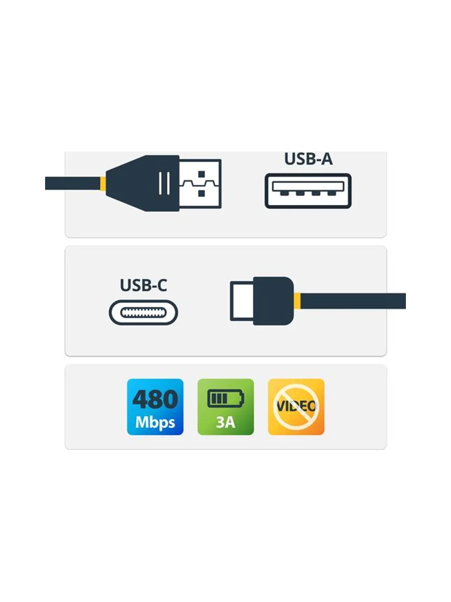 1ft USB A to C Charging Cable Angled 2
