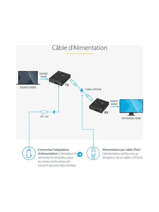HDMI Over Single Cat 5 Extender - 4K 9