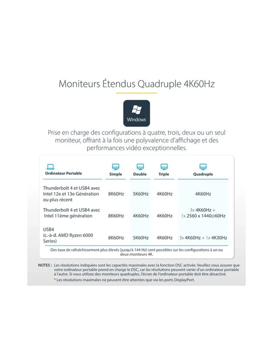 Thunderbolt 4 Multi-Display Dock 7x USB 12