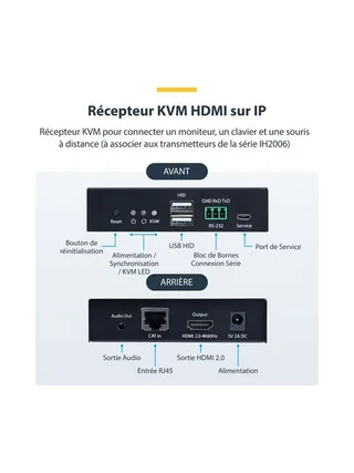 HDMI KVM Receiver Over IP Network 10