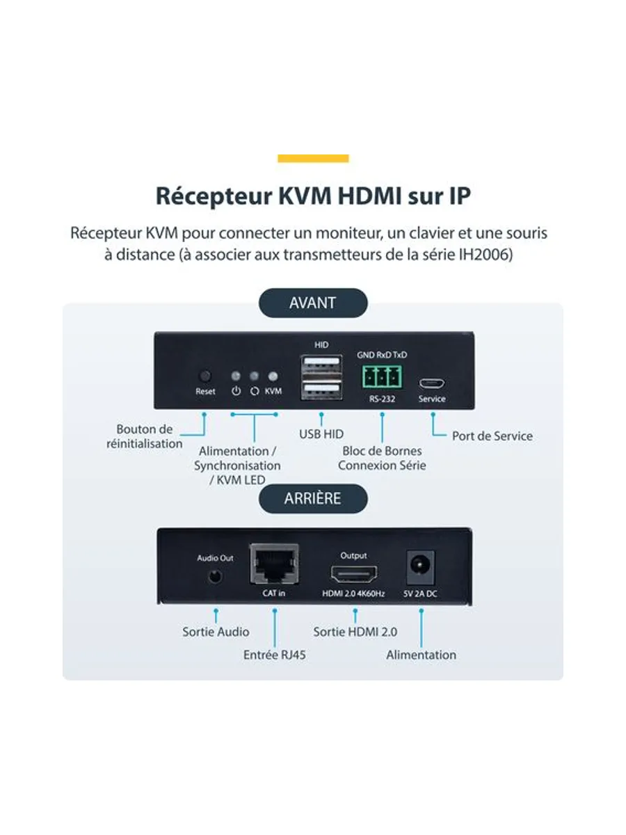HDMI KVM Receiver Over IP Network 10