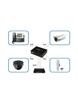 4 Port Gigabit Midspan - PoE+Injector 5