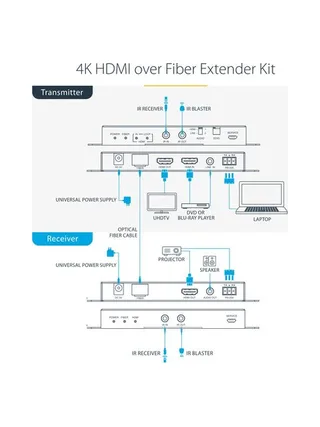 4K 60Hz HDMI over Fiber Extender Kit 8