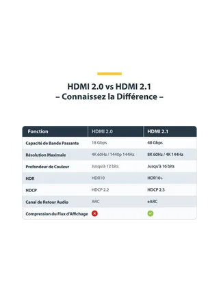 5m 16.4ft HDMI 2.1 Cable 8K Certified 13
