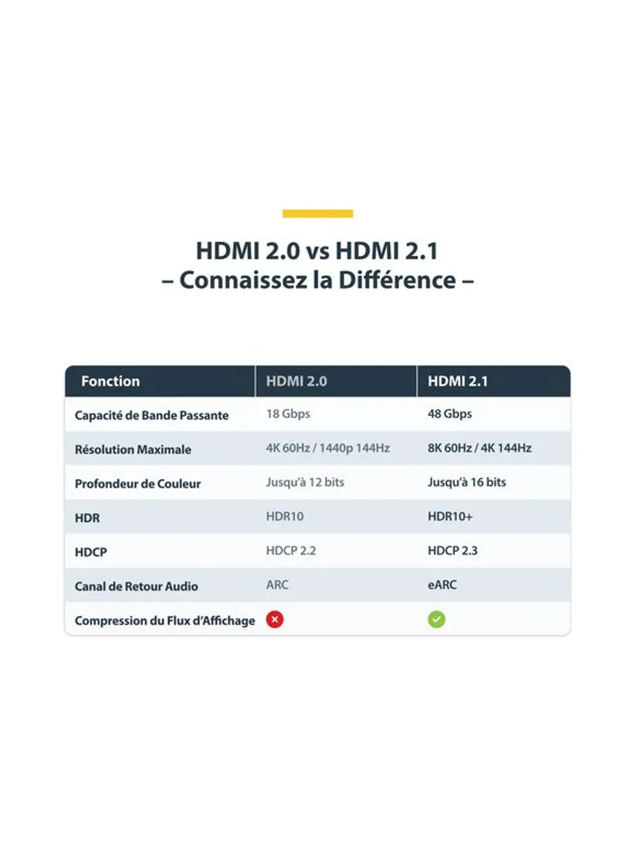 5m 16.4ft HDMI 2.1 Cable 8K Certified 13
