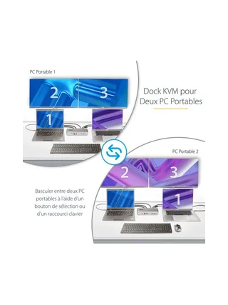 USB-C KVM Docking Station Dual 4K 60Hz 7