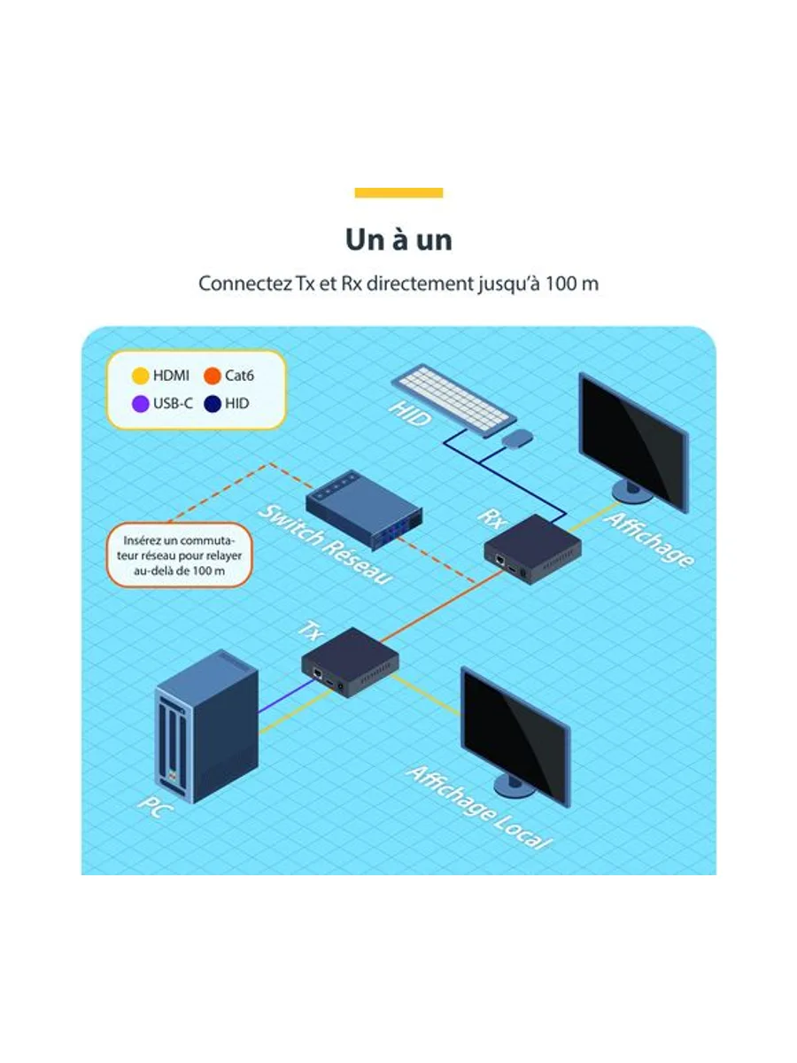 HDMI KVM Receiver Over IP Network 12