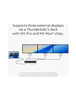 SD5000T5 EQ Thunderbolt 5 Triple 4K 24