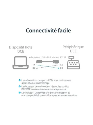 USB to Null Modem Serial DCE Adapter 7