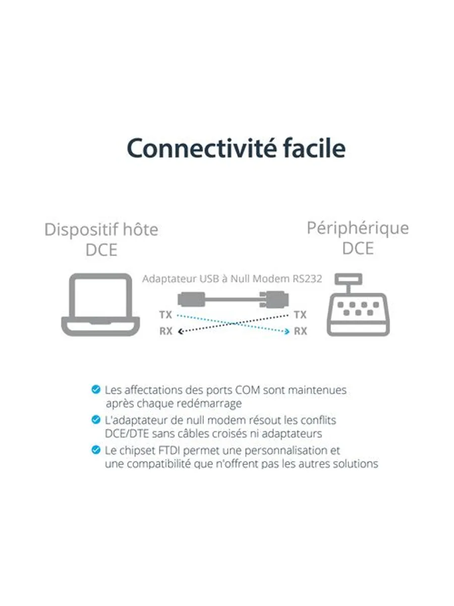 USB to Null Modem Serial DCE Adapter 7