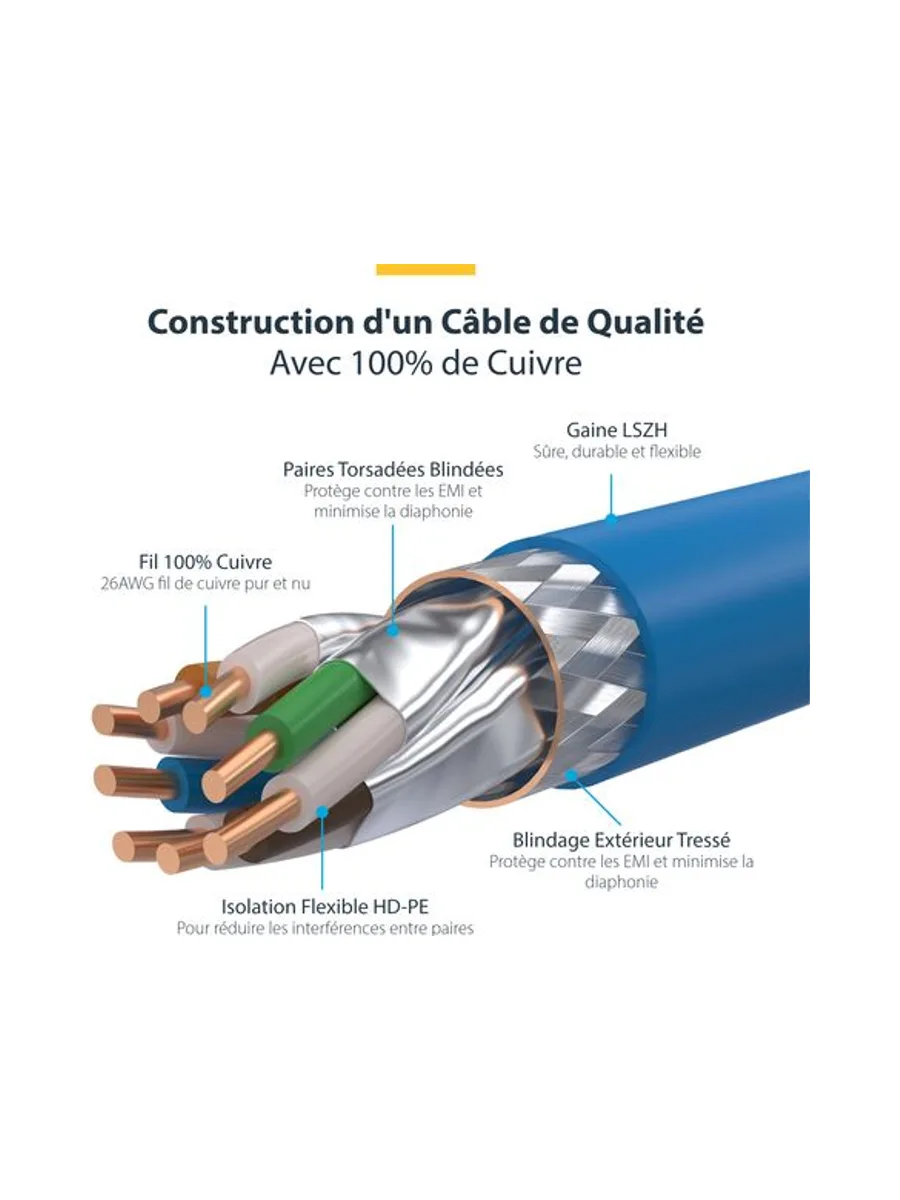 50cm Blue CAT8 Ethernet Cable - LSZH 7