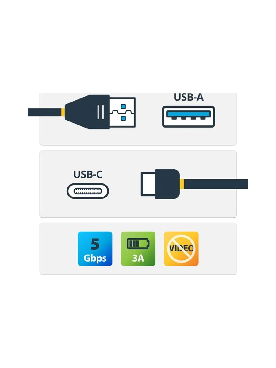 StarTech.com USB315AC1M USB cable 2