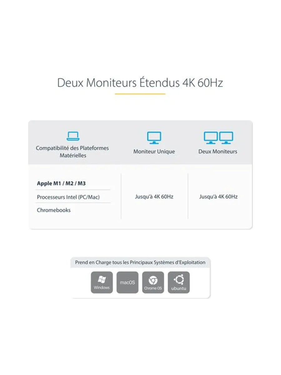 USB-C KVM Docking Station Dual 4K 60Hz 11