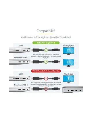 Cable USB C to Mini DisplayPort 1m/3ft 9